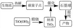 一种水热法制备洋葱状纳米石墨球的方法