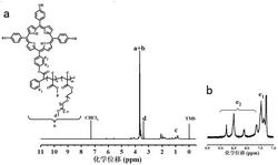 光控原位溴-碘转换RDRP法合成星形聚合物及单分子胶束