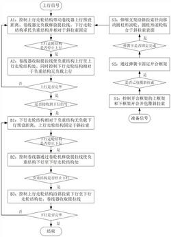 一种基于负重切换机制的斜拉索机器人爬索系统与方法