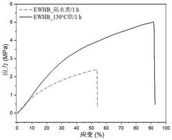 一种蛋清生物塑料、制备方法及其应用