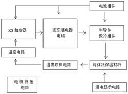 一种野外用冷藏箱温控模块