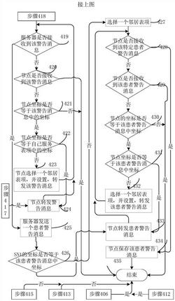 一种基于物联网的智能医疗监测和报警系统的实现方法