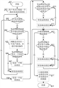 一种基于边缘计算的物联网实时监测系统的实现方法