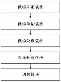 一种用于开关磁阻电机的磁悬浮轴承