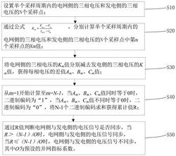 一种用于新能源发电并网控制的电压信号同步检测方法