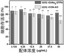 共价有机纳米片材料的应用