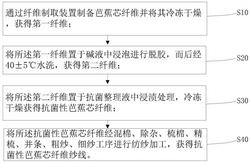 一种纤维制取装置、抗菌型芭蕉芯纤维纱线及其制备方法