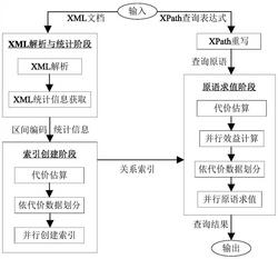 一种XML文档的并行XPath查询方法、终端设备及存储介质