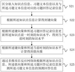 可解释性知识水平追踪方法、系统和存储介质