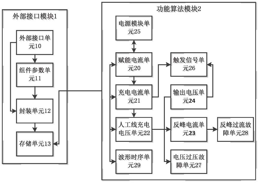 一种天气雷达脉冲调制器的仿真方法与系统