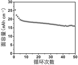 多硫化物氧化还原催化剂及锂硫电池用改性隔膜