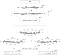 动态3D点云压缩快速CU划分方法、设备及存储介质