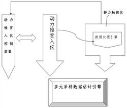 基于多元采样属性分析的岩土取样布局和数据分析系统