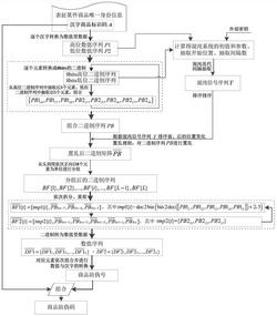 一种汉字加密的商品防伪码生成方法