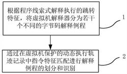 虚拟机保护的解释例程识别方法、装置、设备及存储介质
