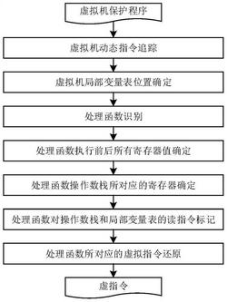 虚拟指令还原方法、装置、设备及存储介质