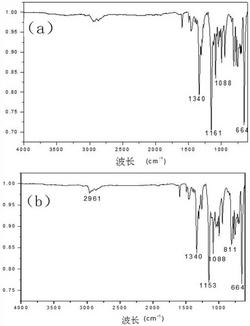 苯磺酰基含硫小分子化合物的应用