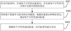 基于多级词典的分词方法、装置、设备及可读存储介质