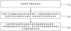 基于GHZ态和Bell态的长距离远程量子态制备方法