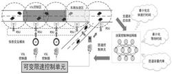 基于深度强化学习的高速公路道路协同控制系统及方法