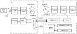 一种精准定位的电动汽车无线充电系统及方法