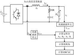 Buck变换器输出电容开关频率点ESR与C监测方法