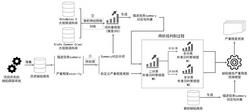 基于Spacy词向量的两阶段判别缺陷报告严重程度预测方法