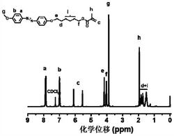 偶氮苯聚合物及其制备方法与应用