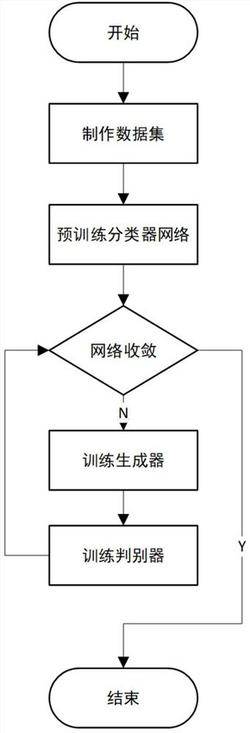 一种基于GAN的医学图像病变区域弱监督定位方法