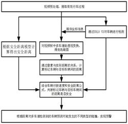 一种基于多车道车距检测的安全预警方法及系统