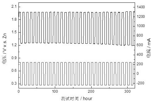 一种多层功能结构和耐久稳定的电可充空气电极及其制造方法