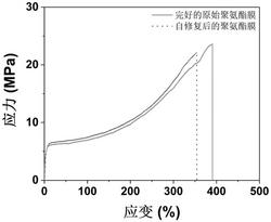 一种无色透明的高介电常数柔性聚氨酯膜的自修复方法