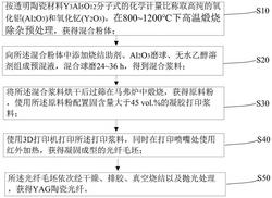 一种基于3D凝胶打印技术的YAG透明陶瓷光纤制备方法