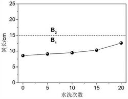 一种无甲醛阻燃羊毛制品的整理工艺