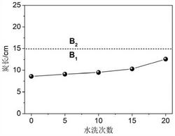 一种无甲醛阻燃羊毛制品的整理工艺