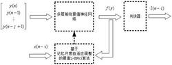 复值信道均衡器的设计方法