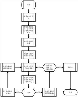 一种适用于多跳中继通信的网络编解码方法