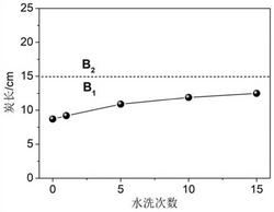 一种耐久阻燃蚕丝制品的制备方法