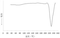 一种sc-PLA/PTT生物质复合纤维及其制备方法与应用