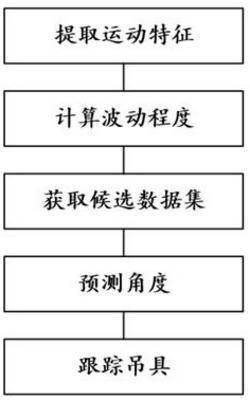 基于图像感知的起重机吊具引导定位方法及系统