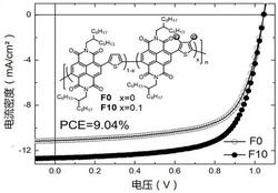 一种N型聚合物半导体材料、制备方法及应用