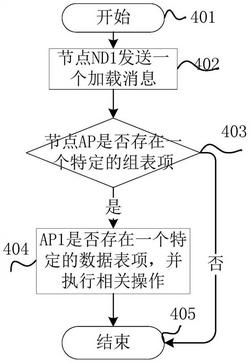 一种匿名的无线网络数据查询实现方法