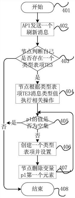 一种基于簇的物联网数据访问系统的实现方法