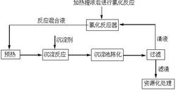 含二氧化硫盐酸制备氯乙烷的反应器中硫酸的去除方法