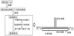 一种利用无纺布废布制备氮掺碳布的方法