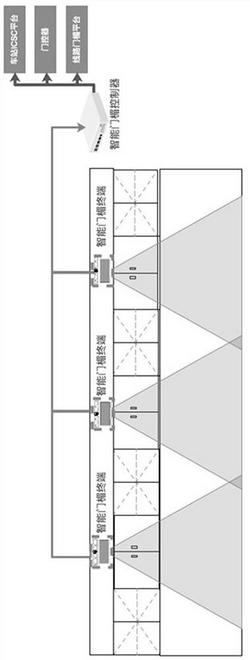 基于机器视觉的屏蔽门行人等待提醒系统及其方法