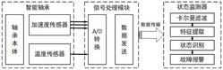 一种嵌入式智能轴承监测系统及其监测方法