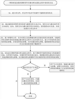 控制复杂曲面薄壁零件在激光喷丸强化过程中变形的方法