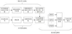 一种基于高维信息特征提取的复杂格式解析方法