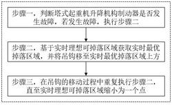 基于图像处理的塔式起重机异常预警方法及系统